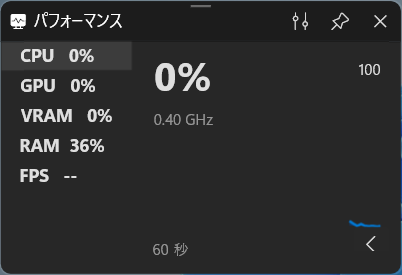 CPU、GPU、VRAM、RAMの使用率とFPSの値が確認できる