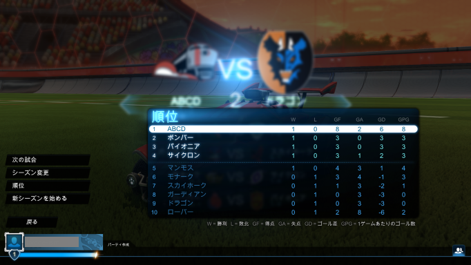 現時点での各チームの順位と成績の詳細が表示される